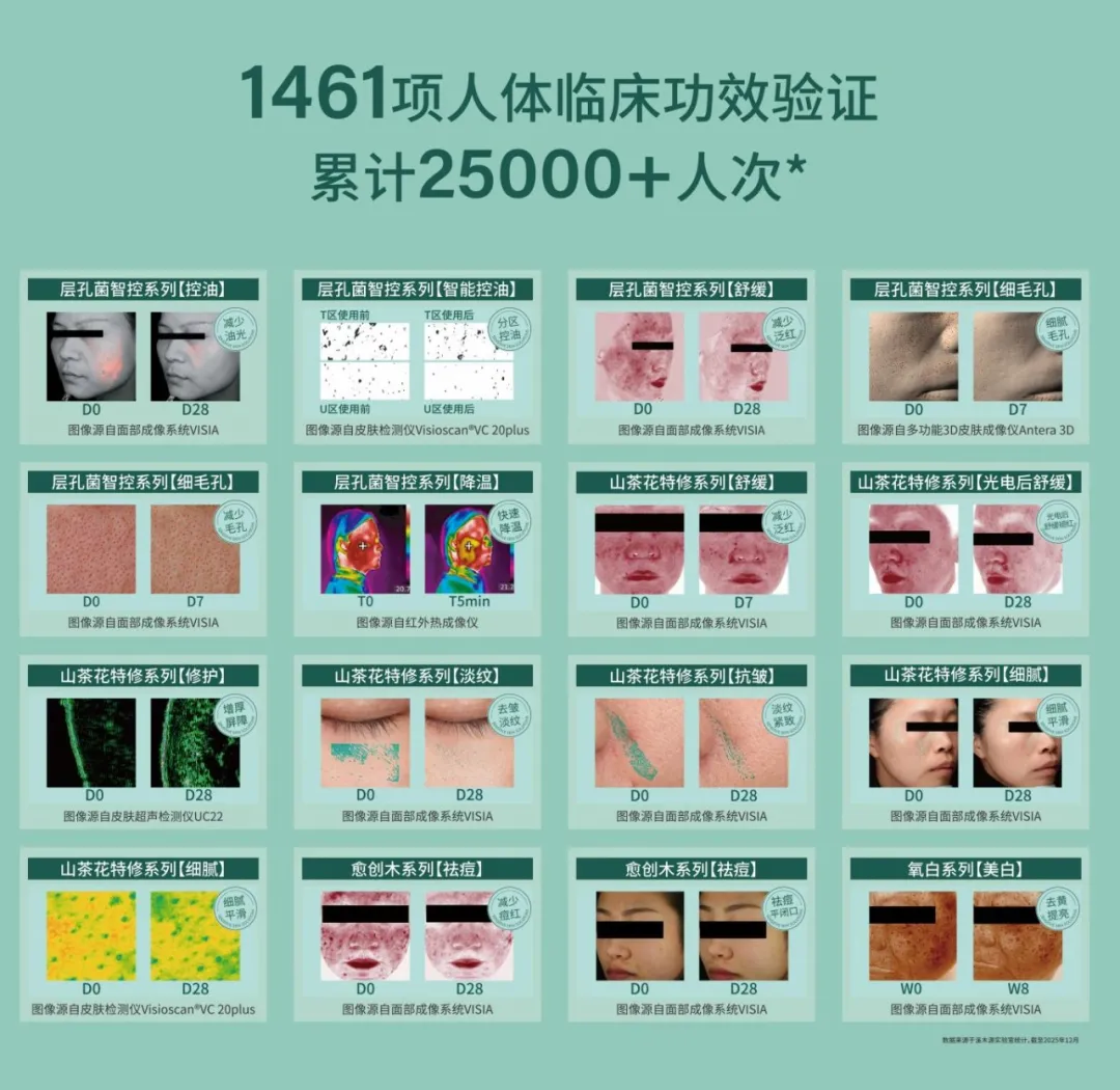 9.溪木源功效测试数据.jpg